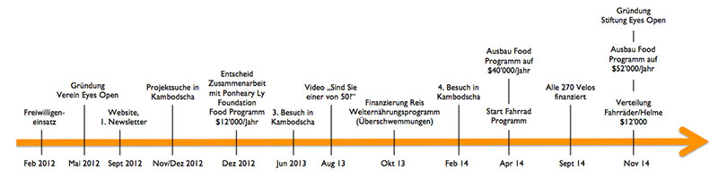 Entwicklung-Eyes-Open-definitiv-800px.jpg